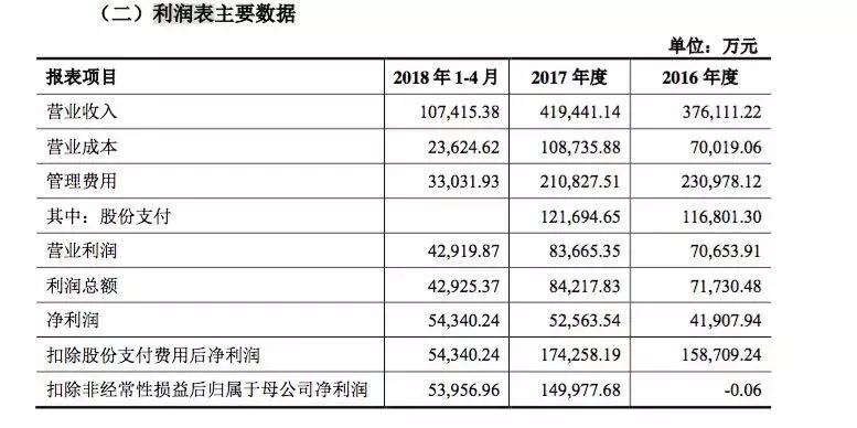 298亿！盛大游戏签下“卖身契”，曾打造传奇缔造中国最年轻首富