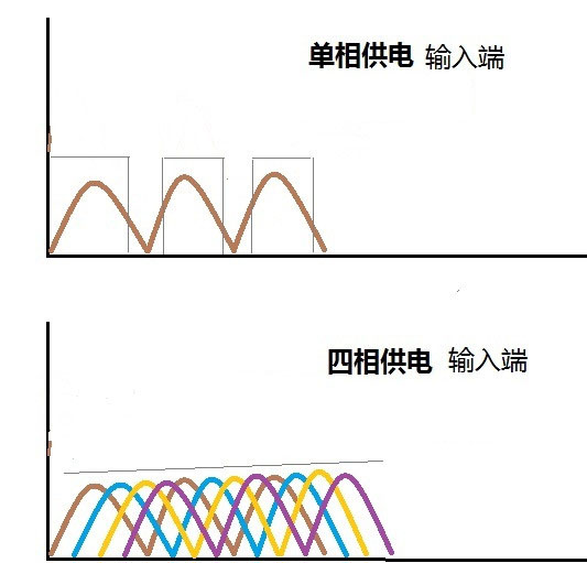 显卡简单科普之小白识供电