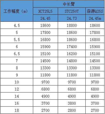 搅乱者来也！森源重工新25吨技术参数全曝出！