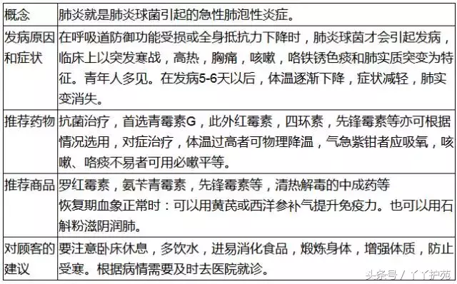 20种常见病用药方案-第11张图片-农百科 20种常见病用药方案-第11张图片-农百科