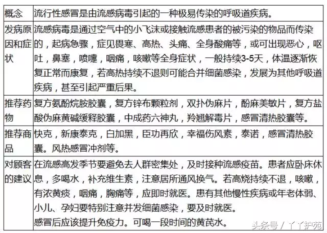 20种常见病用药方案-第10张图片-农百科 20种常见病用药方案-第10张图片-农百科