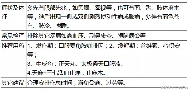 20种常见病用药方案-第16张图片-农百科 20种常见病用药方案-第16张图片-农百科