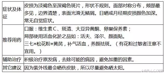 20种常见病用药方案-第18张图片-农百科 20种常见病用药方案-第18张图片-农百科