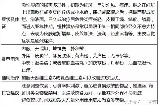 20种常见病用药方案-第17张图片-农百科 20种常见病用药方案-第17张图片-农百科