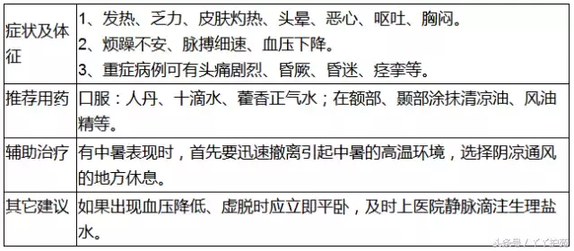 20种常见病用药方案-第19张图片-农百科 20种常见病用药方案-第19张图片-农百科
