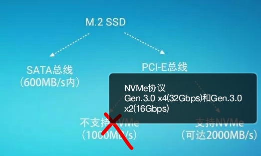 SSD固态硬盘怎么安装？固态硬盘安装教程