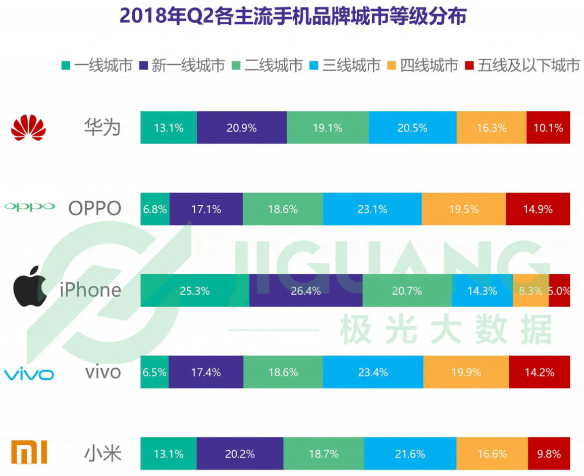 OPPO、vivo2個(gè)手機(jī)品牌真不值得購(gòu)買嗎？