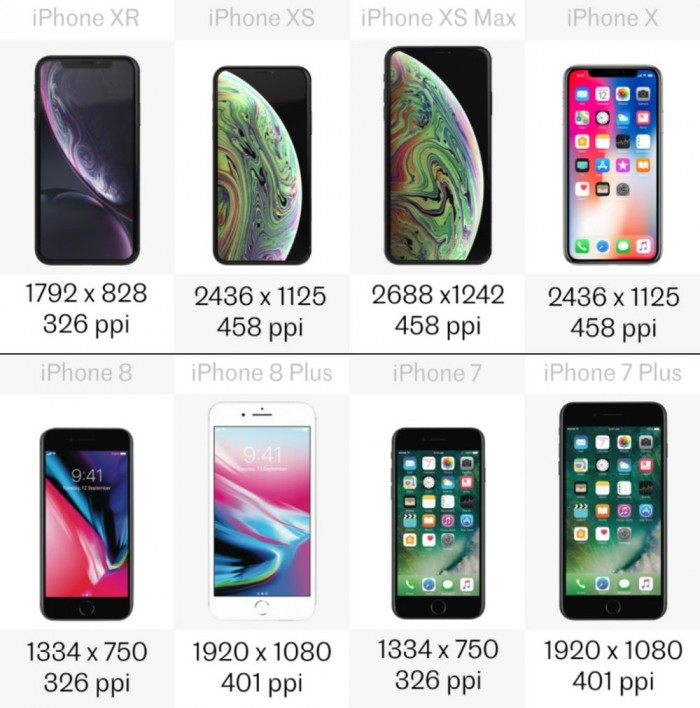 八款iPhone详细规格参数对比 你会买哪款？
