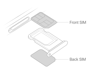 一文了解iPhone的全网通，你要了解的，所有在这儿！