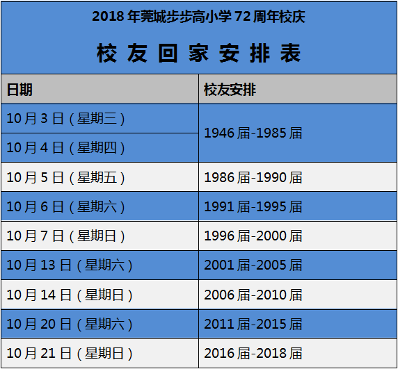 莞城步步高中小学将要72周年华诞 你要了解的关键点在这儿