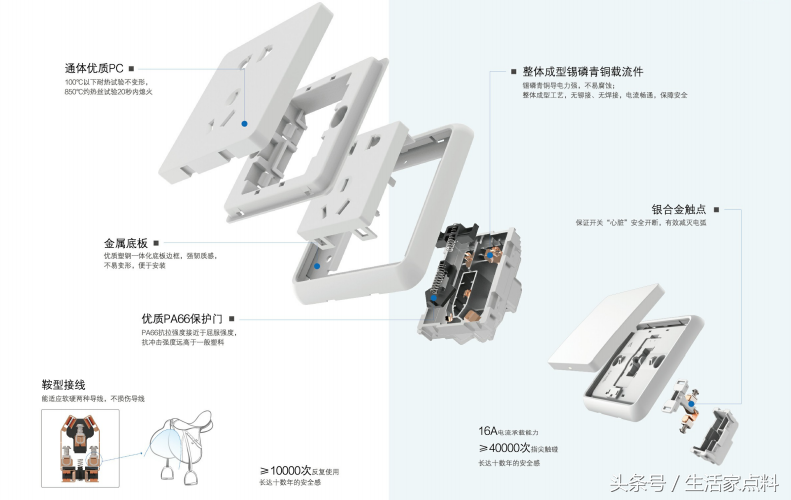 插座开关什么牌子好？西门子还是Simon西蒙电气？