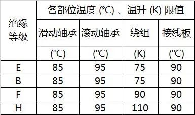 電機可靠性影響因素研究