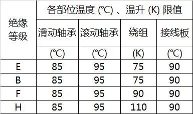 電機(jī)可靠性影響因素研究