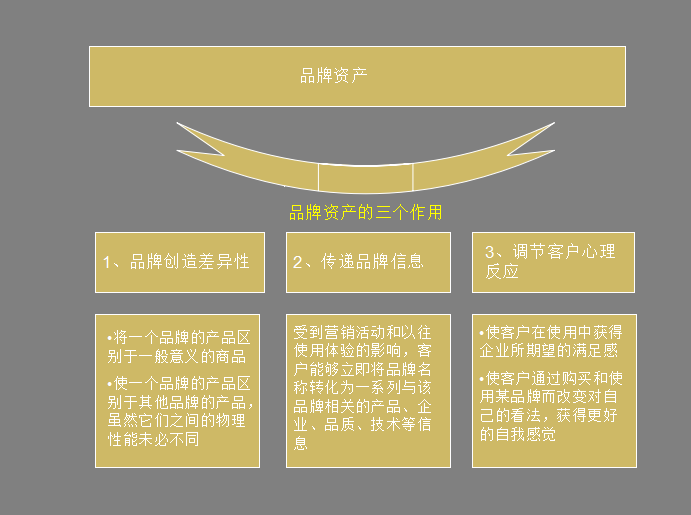 企业营销必备法宝：品牌策划方法及流程大全+营销企划写作要点