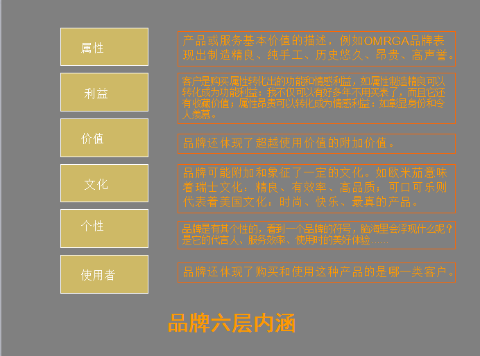 企业营销必备法宝：品牌策划方法及流程大全+营销企划写作要点