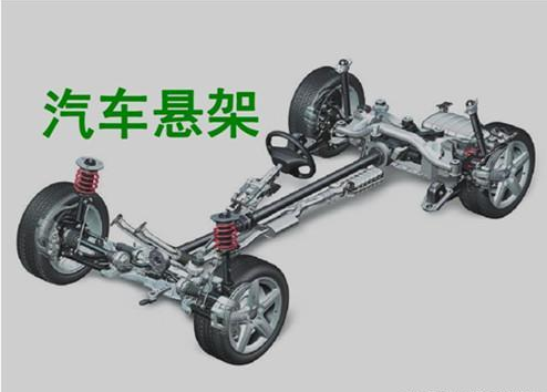 汽车横向稳定杆有啥用？很多人不懂