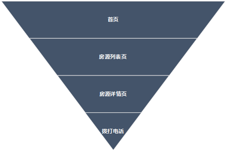 运营实战案例分析：如何制定运营策略？