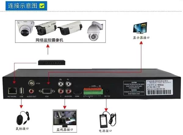 网络监控工程中的安防监控系统安装图解
