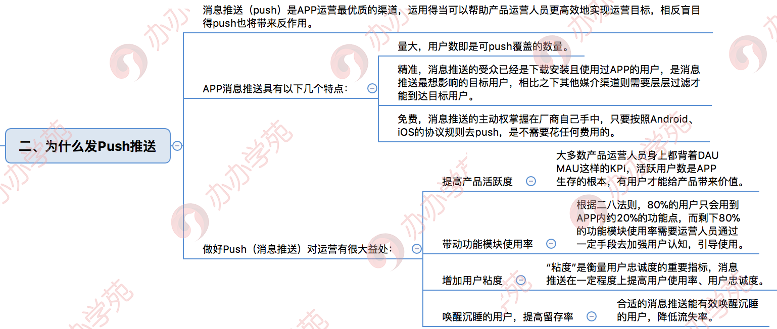 用户运营：App 消息推送（push）运作流程及技巧分析