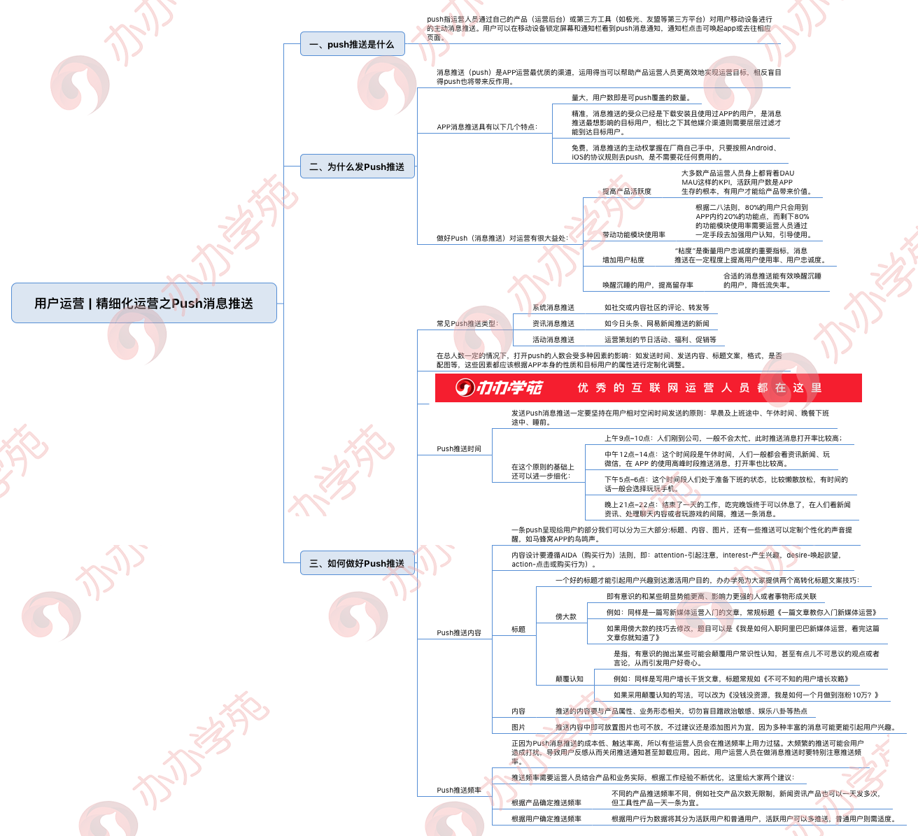 用户运营：App 消息推送（push）运作流程及技巧分析