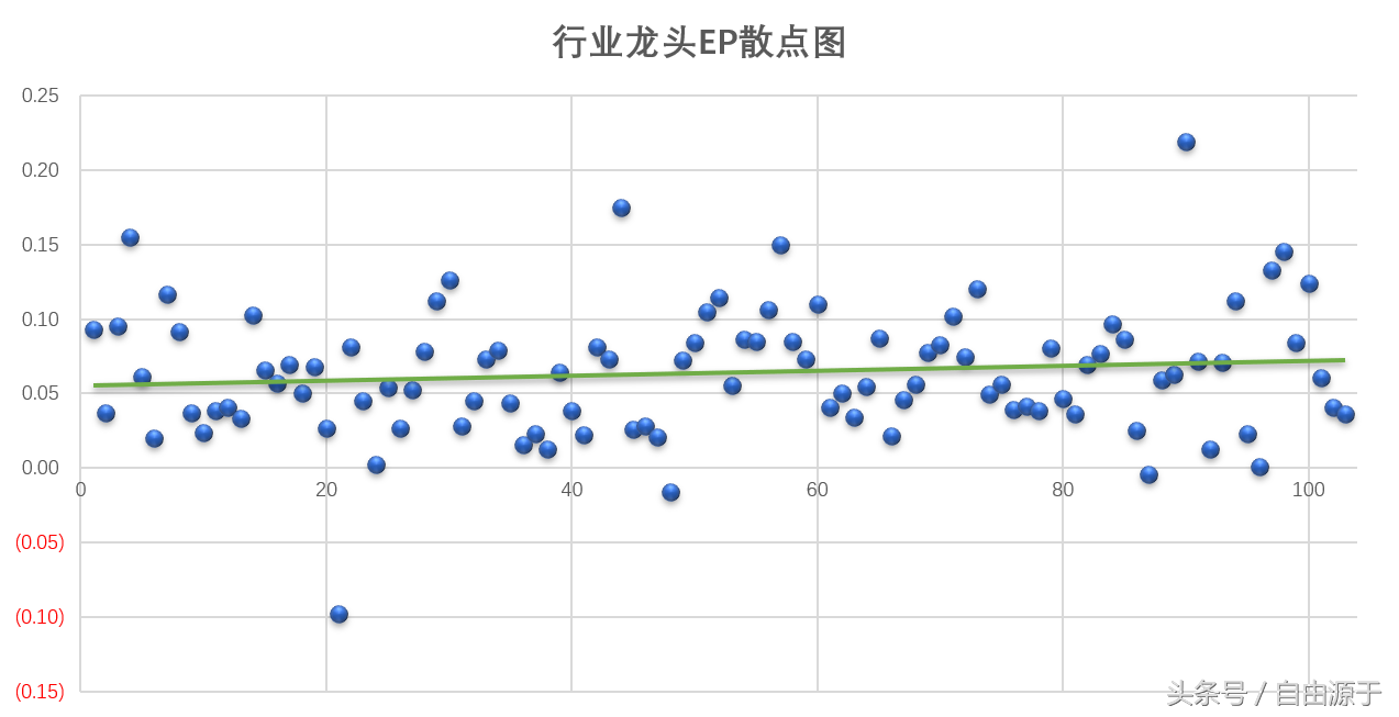 市盈率、市净率和净资产收益率三者之间的关系