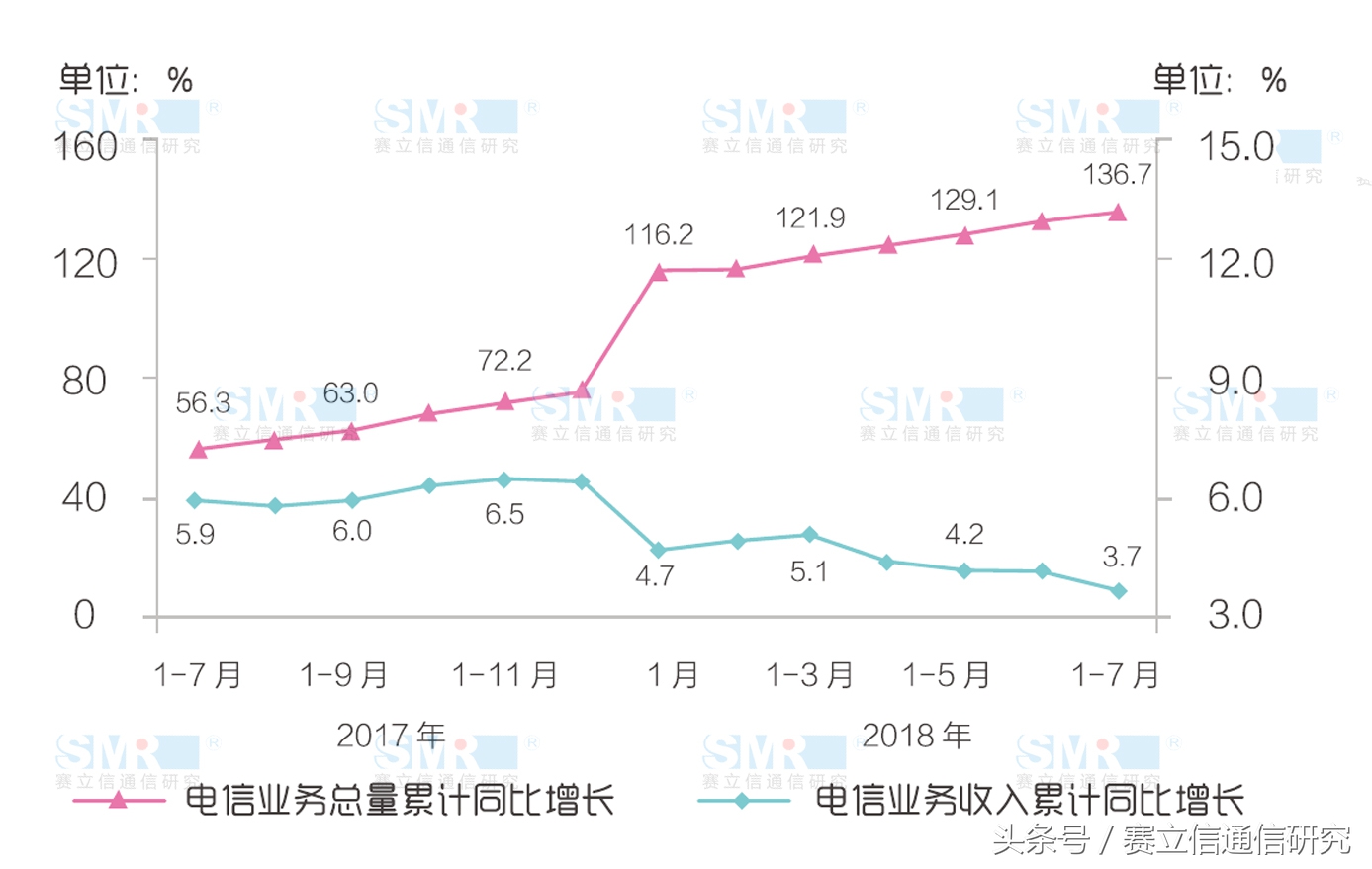 运营商的“不限量”套餐还能怎么玩？