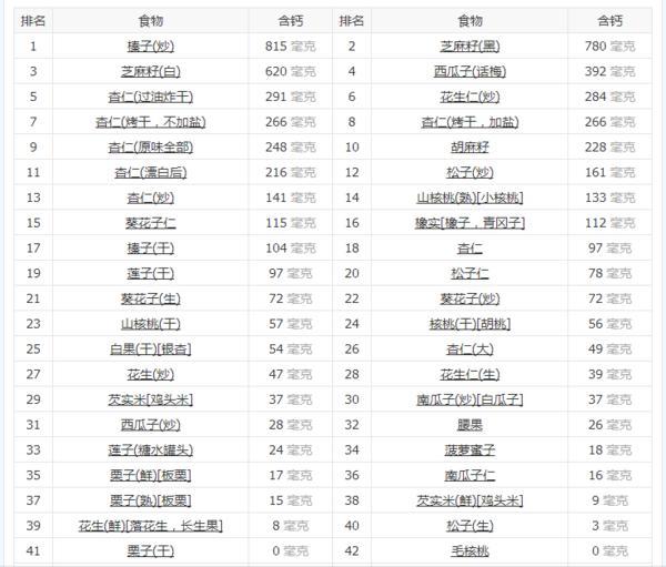 中国0到12岁儿童身高标准图!一张图告诉你