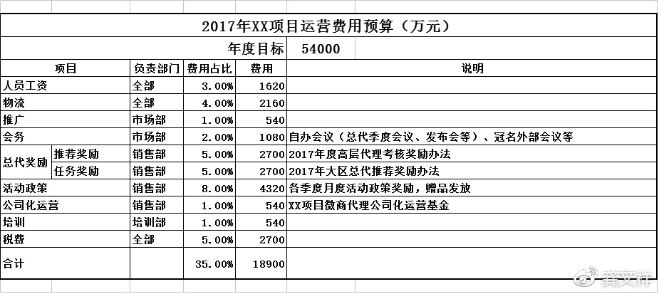 长线微商模式的运营实战经验分享！