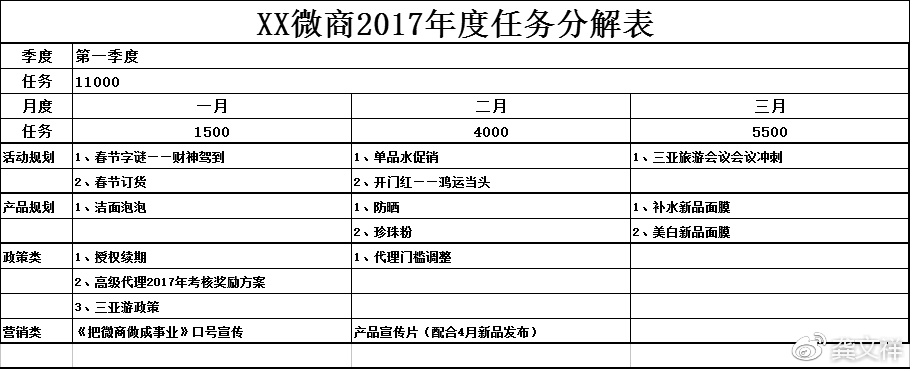 长线微商模式的运营实战经验分享！