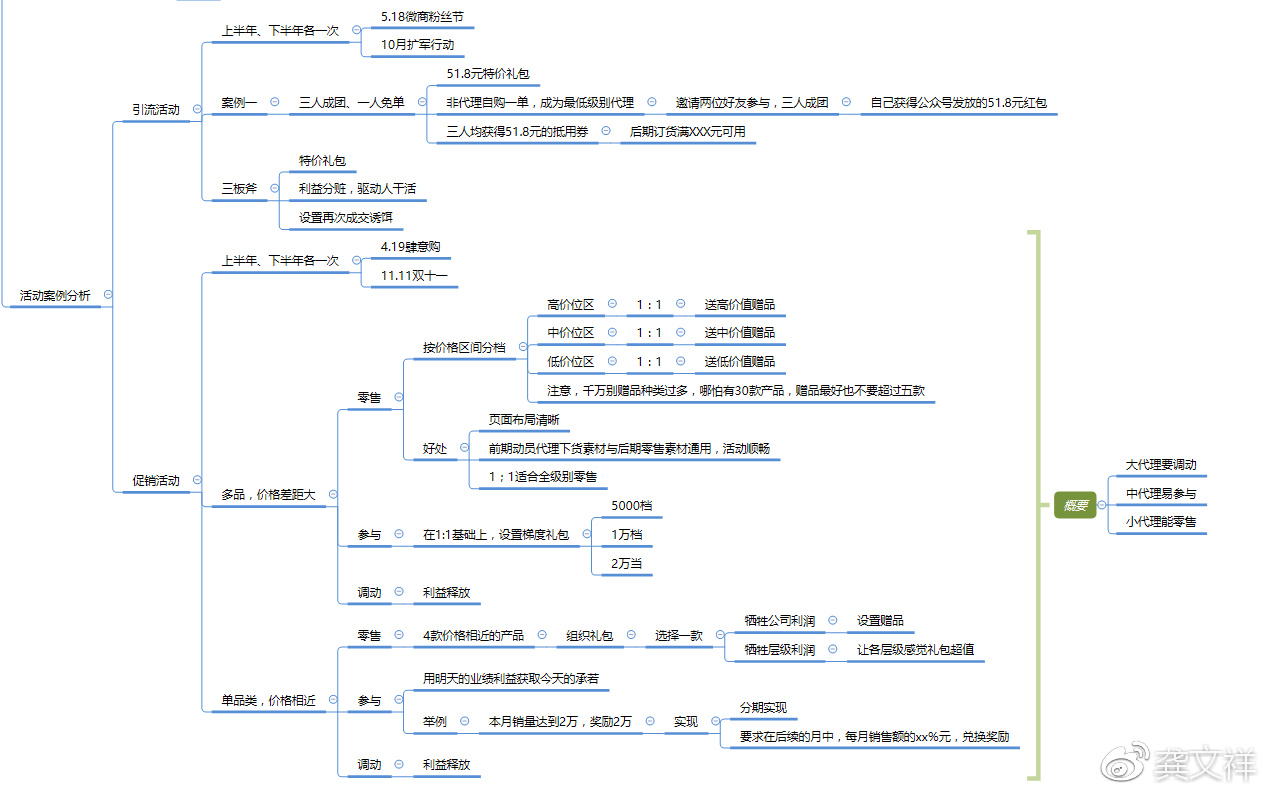 长线微商模式的运营实战经验分享！