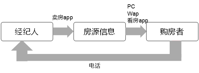 「电商运营」运营必备技能之运营策略的制定