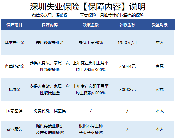 失业保险全揭秘，这种保险怎么领，领多少，实用吗？ 第3张
