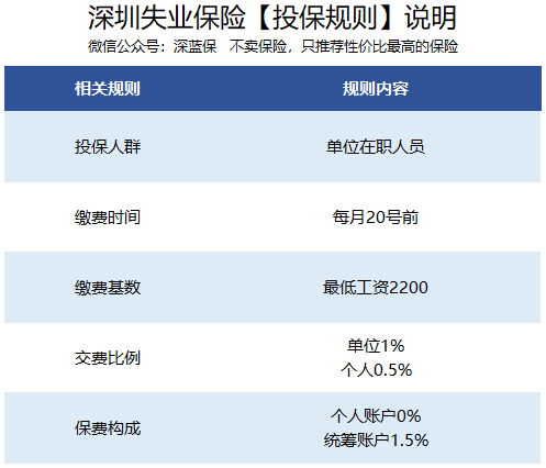 失业保险全揭秘，这种保险怎么领，领多少，实用吗？ 第6张