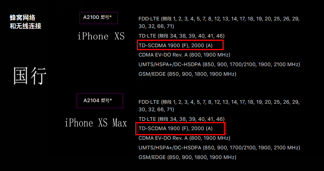 iPhone XS系列产品中国发行/港行大扫雷：不只是划算2000块这么简单