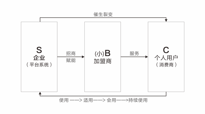 初创品牌，如何做推广？