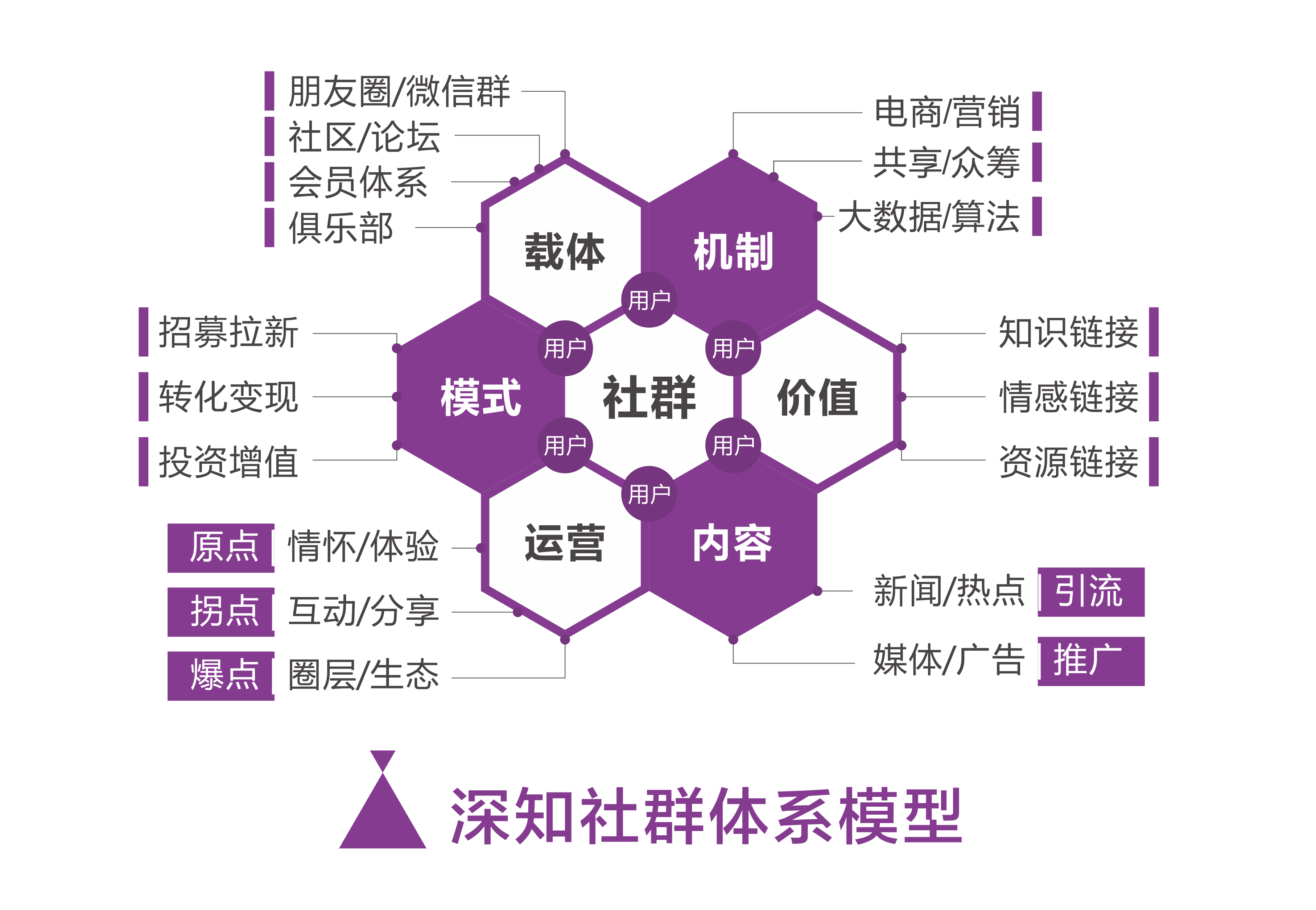 创业初期怎么推广业务（新公司如何做推广）