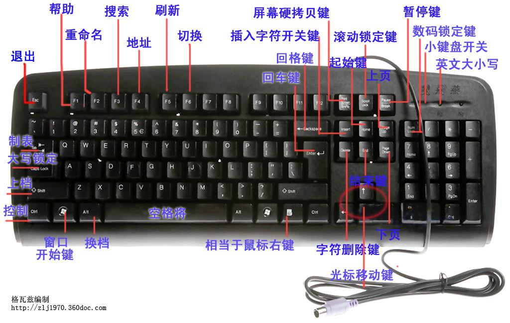 电脑入门（八）、认识键盘及操作