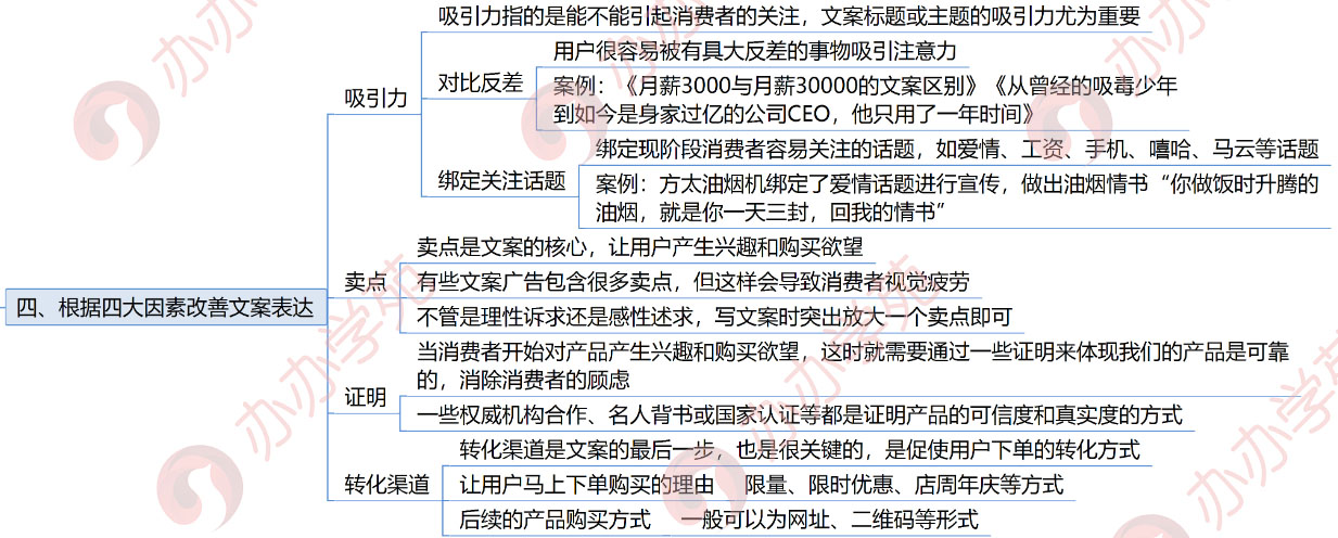 新媒体文案怎么写？运营大咖教你四个步骤写出高转化率文案