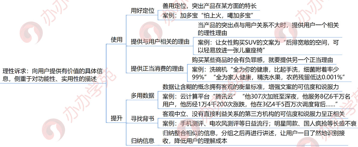 新媒体文案怎么写？运营大咖教你四个步骤写出高转化率文案