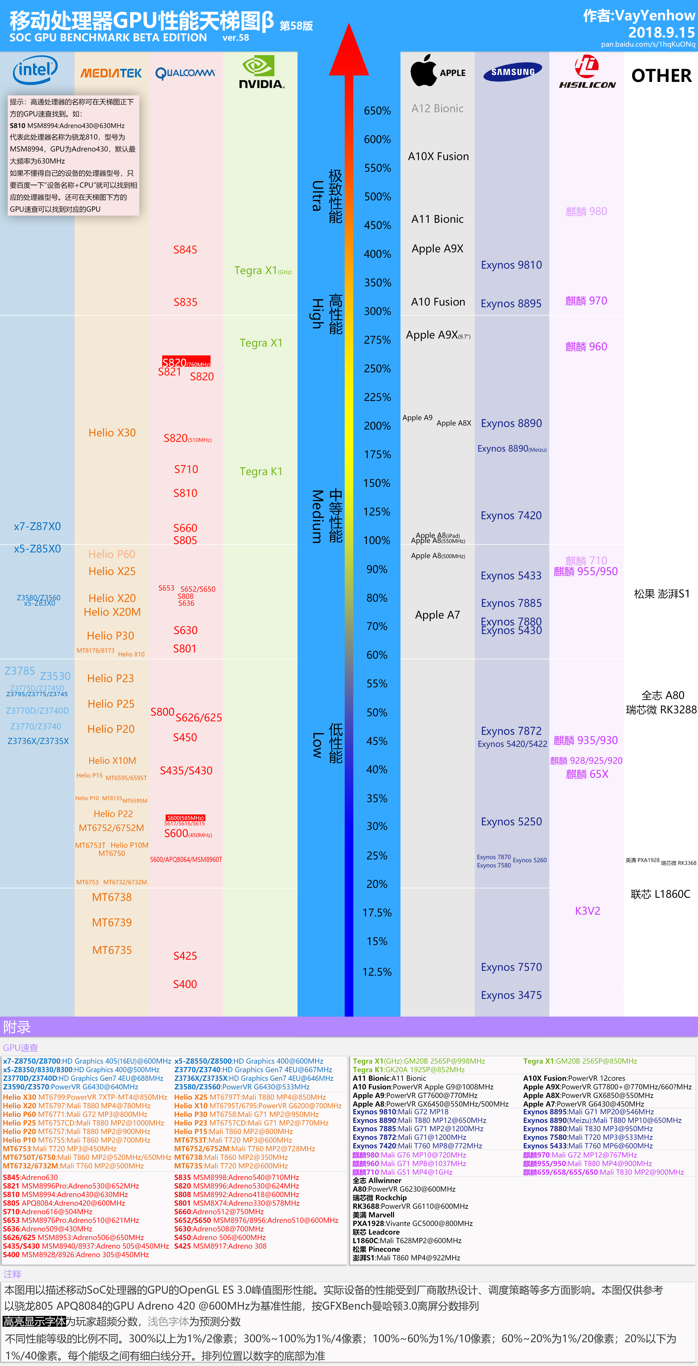 最新移动处理器gpu天梯图,你的手机处理器