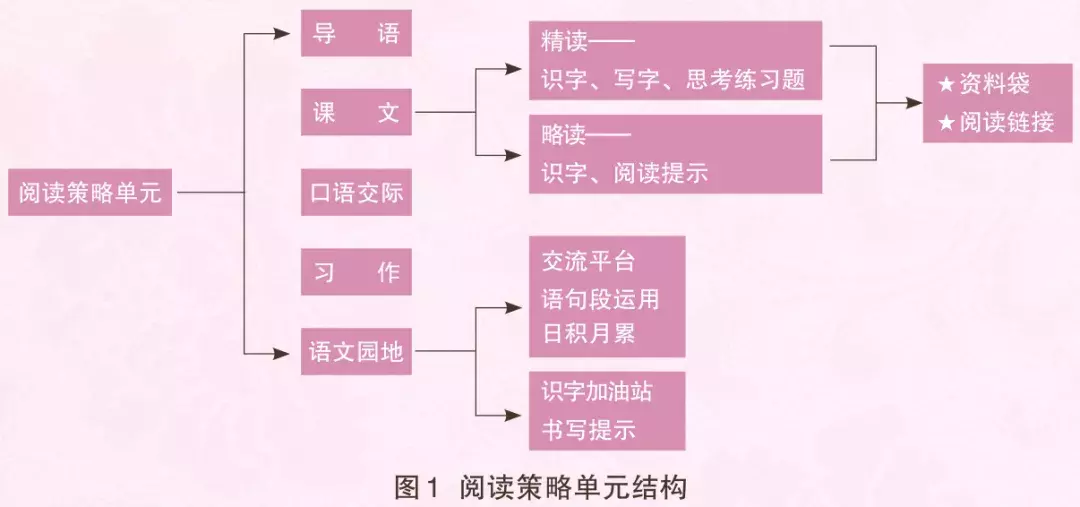 最新统编人教语文三年级上册第四单元编排说明及教学建议