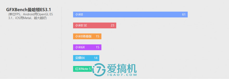 小米最强千元机！小米8青春版详细评测：千元拍照第一！