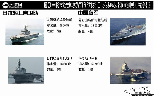 中日海军实力一对比,日本还敢叫嚣?
