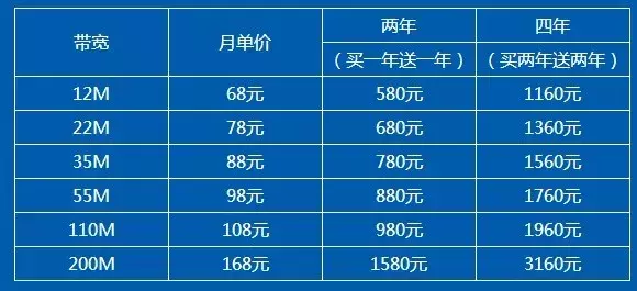 「盘点」北京电信、联通、移动、歌华固网宽带价格大PK