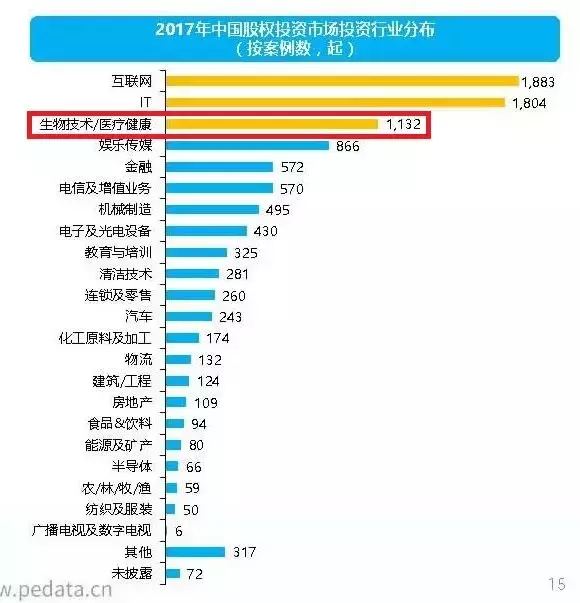 2020年8万亿！医疗健康产业如何创业或投资？