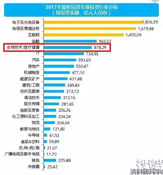 2020年8万亿！医疗健康产业如何创业或投资？