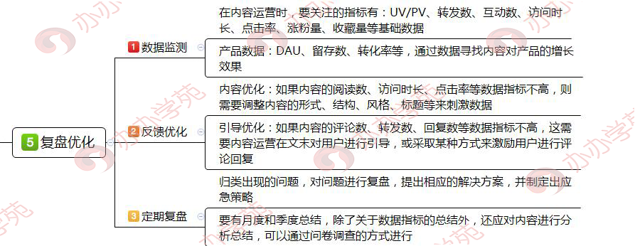 5个步骤，新手小白如何搭建内容运营框架？（别告诉别人哦！）