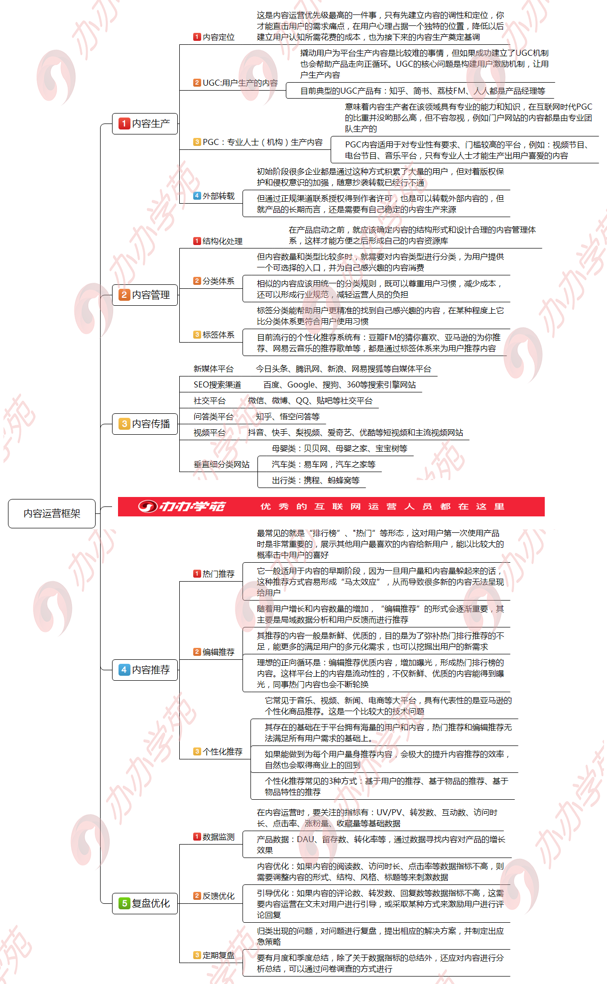 5个步骤，新手小白如何搭建内容运营框架？（别告诉别人哦！）