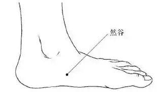 17个经络疗法，调节人体阴阳平衡