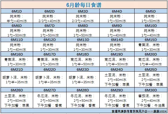 必看!180天食谱大集合! 宝宝营养配餐 第1张 必看!180天食谱大集合! 宝宝营养配餐 第1张